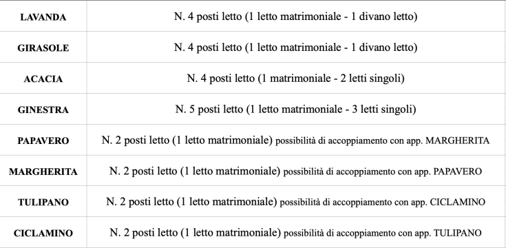 Various types of agritourism apartments available, accommodating 2 to 5 guests with different arrangements.